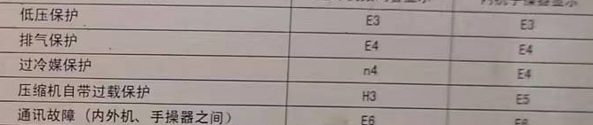 崇川空调电话在哪里找